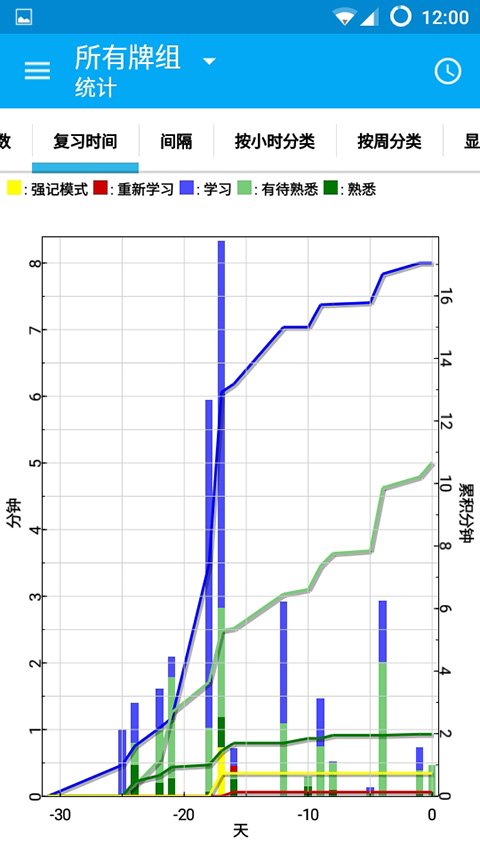AnkiDroid安卓版下载官网版