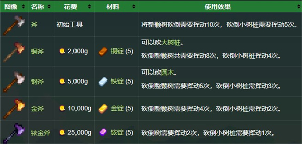 星露谷物语官方版下载