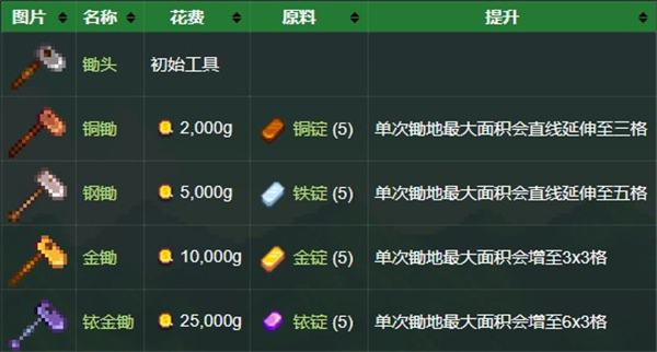 星露谷物语官方版下载